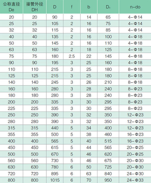 ƽ�淨�m�B�ӵą���(sh��)